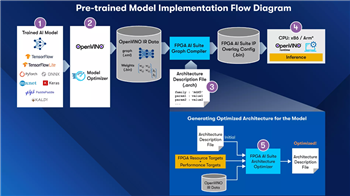Mechanical Drawing - Altera FPGA AI Suite